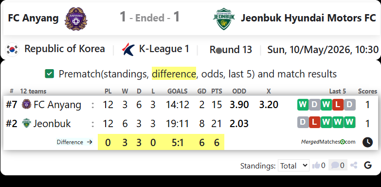 FC Anyang Vs Jeonbuk Hyundai Motors FC screenshot