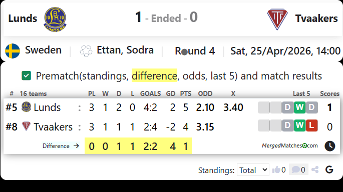 Lunds Vs Tvaakers screenshot