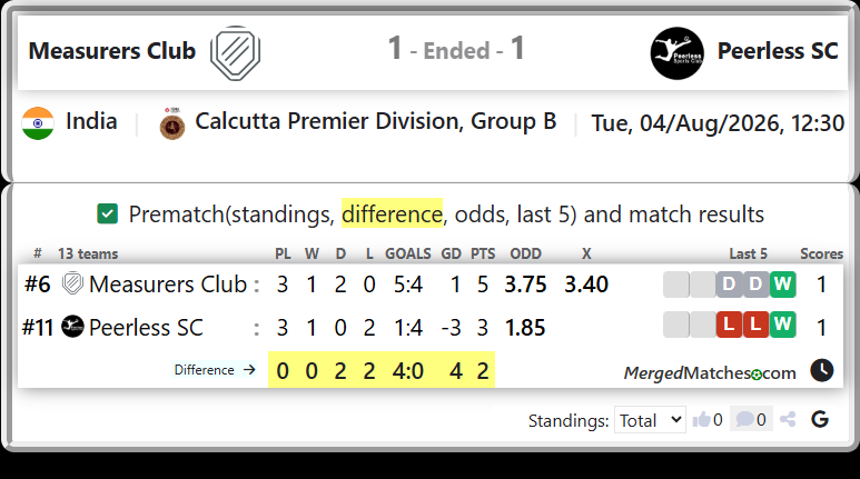 Measurers Club Vs Peerless SC screenshot