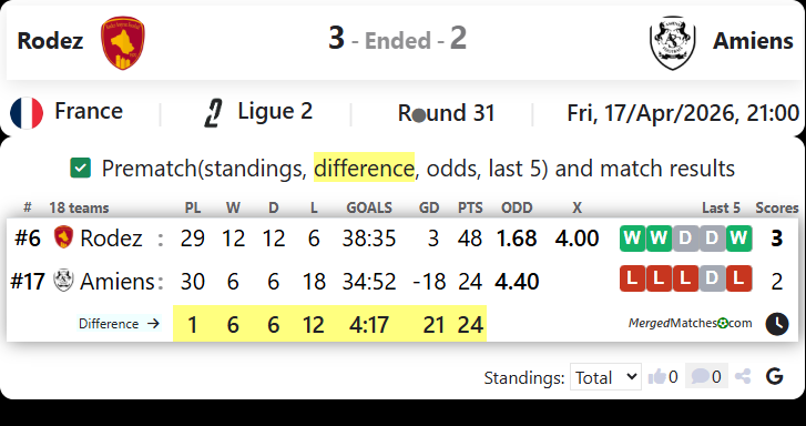 Rodez Vs Amiens screenshot