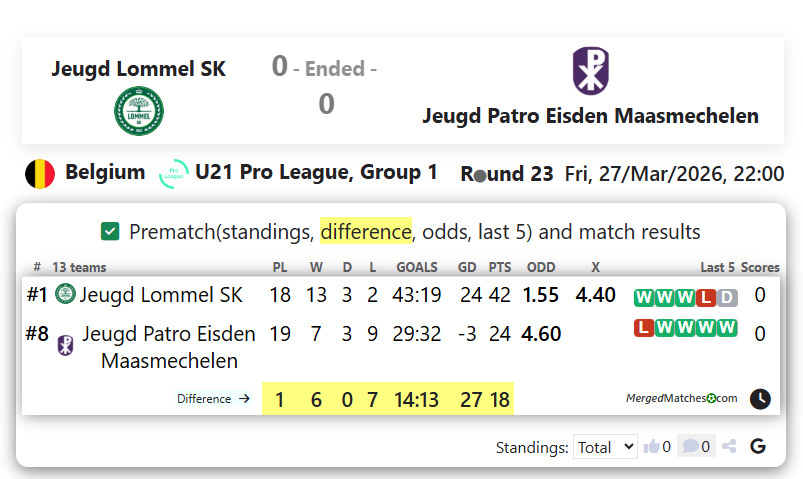 Jeugd Lommel SK Vs Jeugd Patro Eisden Maasmechelen screenshot