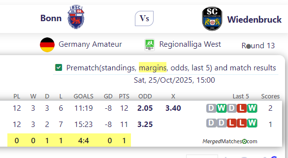 Bonn Vs Wiedenbruck screenshot