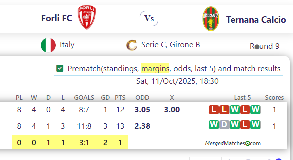 Forli FC Vs Ternana Calcio screenshot