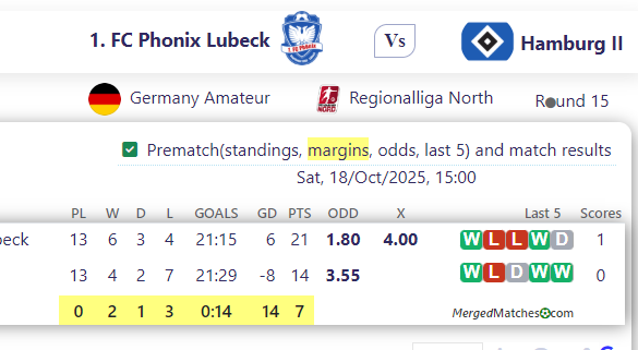 1. FC Phonix Lubeck Vs Hamburg II screenshot