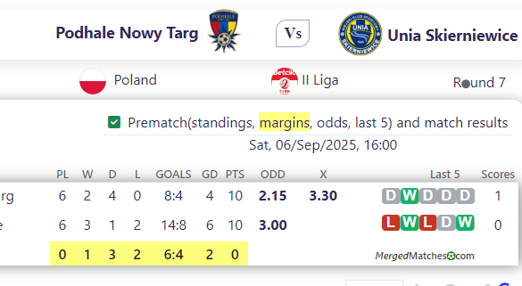 Podhale Nowy Targ Vs Unia Skierniewice screenshot