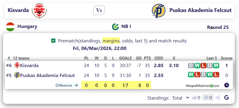 Kisvarda Vs Puskas Akademia Felcsut screenshot