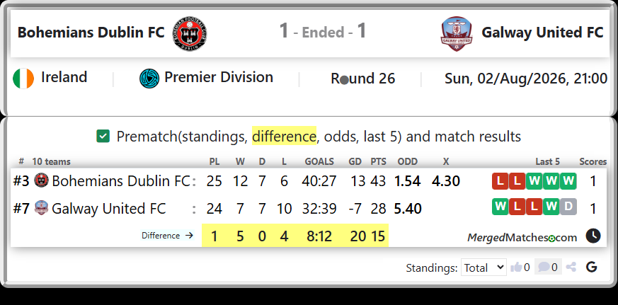 Bohemians Dublin FC Vs Galway United FC screenshot