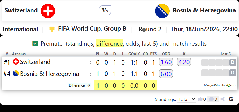 Switzerland Vs Bosnia & Herzegovina screenshot