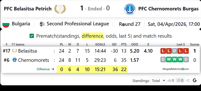 PFC Belasitsa Petrich Vs PFC Chernomorets Burgas screenshot