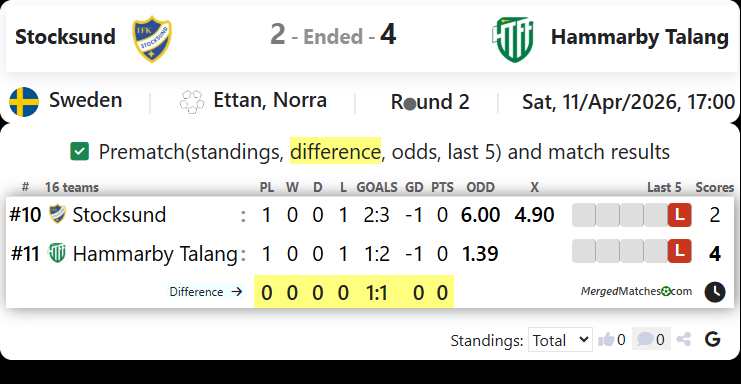 Stocksund Vs Hammarby Talang screenshot