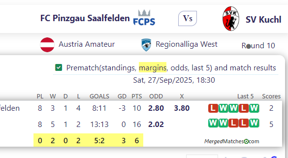 FC Pinzgau Saalfelden Vs SV Kuchl screenshot
