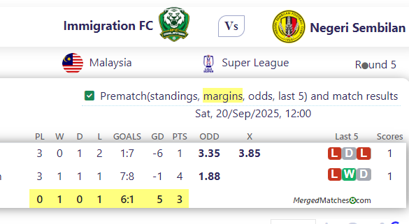 Immigration FC Vs Negeri Sembilan screenshot