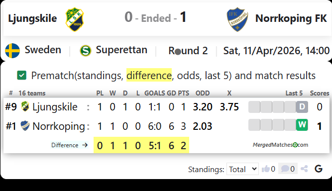 Ljungskile Vs Norrkoping FK screenshot