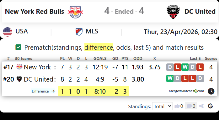 New York Red Bulls Vs DC United screenshot