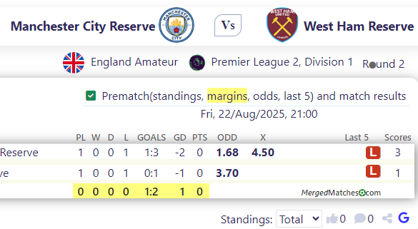 Manchester City Reserve Vs West Ham Reserve screenshot