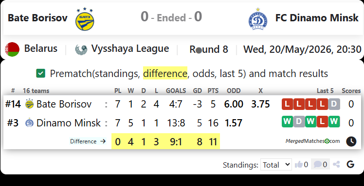 Bate Borisov Vs FC Dinamo Minsk screenshot