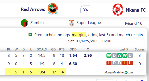 Red Arrows Vs Nkana FC screenshot