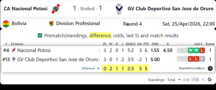CA Nacional Potosi Vs GV Club Deportivo San Jose de Oruro screenshot