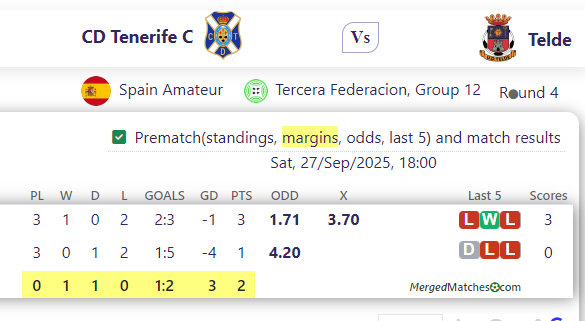 CD Tenerife C Vs Telde screenshot