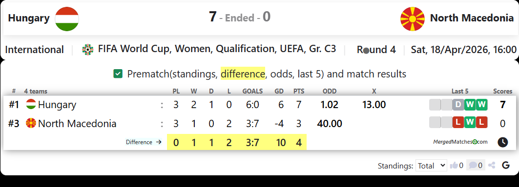Hungary Vs North Macedonia screenshot