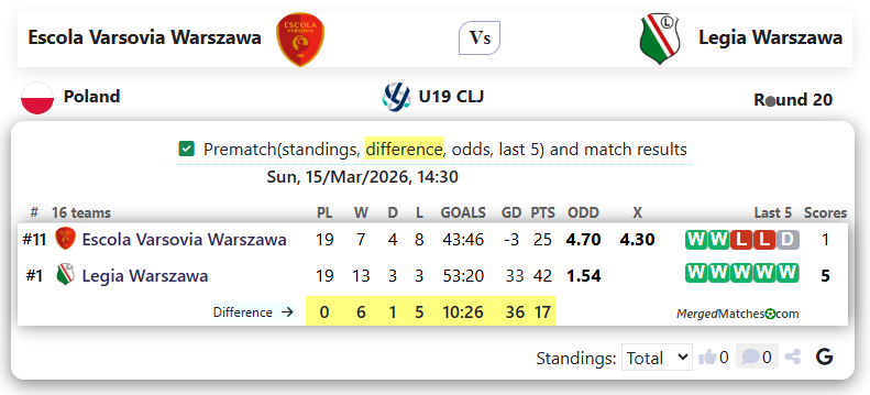 Escola Varsovia Warszawa Vs Legia Warszawa screenshot