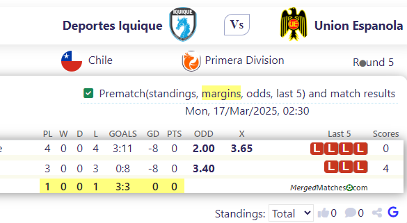 Deportes Iquique Vs Union Espanola screenshot