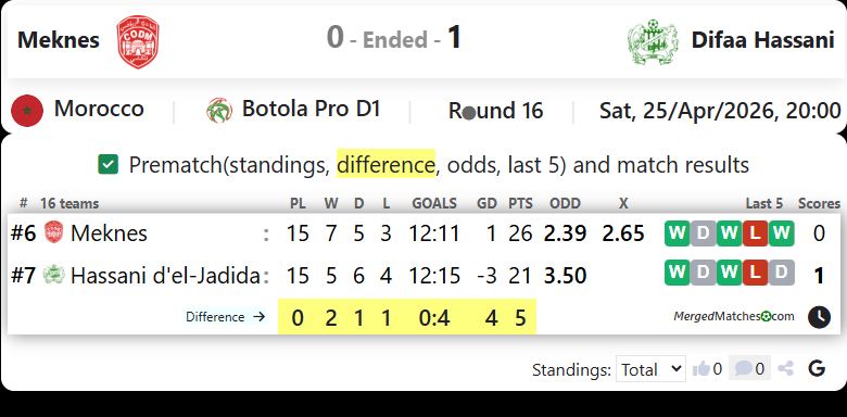Meknes Vs Difaa Hassani screenshot