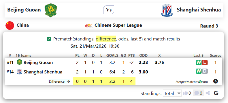 Beijing Guoan Vs Shanghai Shenhua screenshot