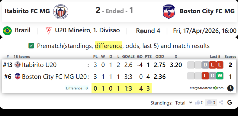 Itabirito FC MG Vs Boston City FC MG screenshot