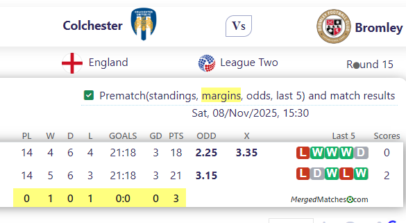 Colchester Vs Bromley screenshot