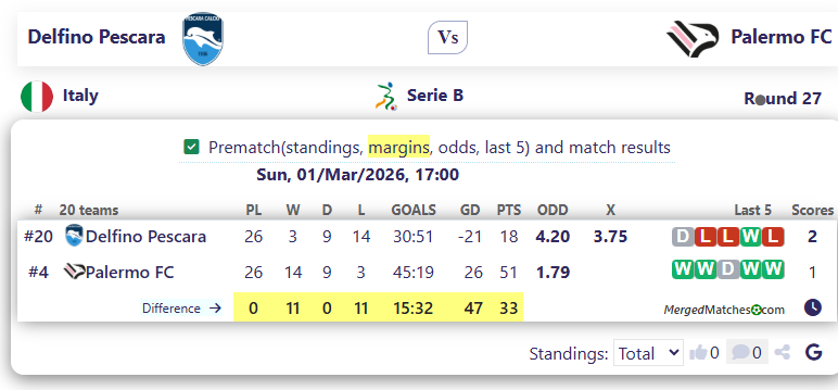 Delfino Pescara Vs Palermo FC screenshot