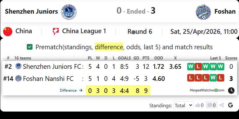 Shenzhen Juniors Vs Foshan screenshot