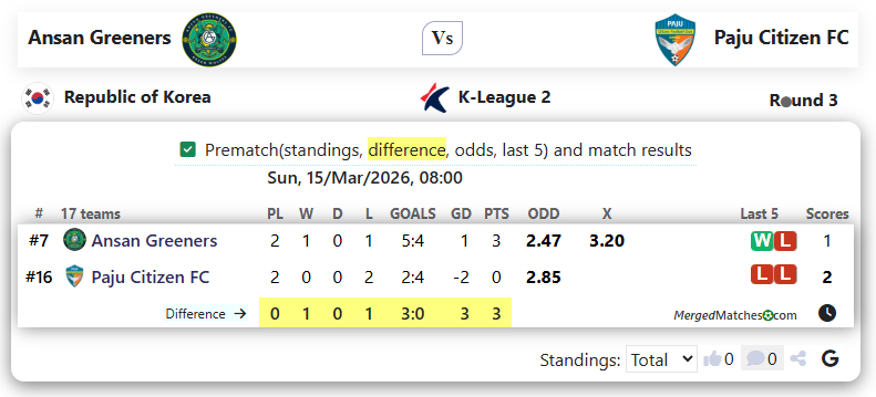 Ansan Greeners FC Vs Paju Citizen FC screenshot
