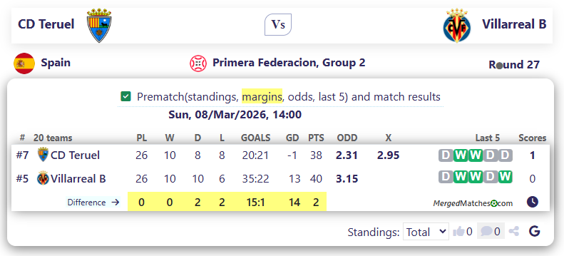 CD Teruel Vs Villarreal B screenshot