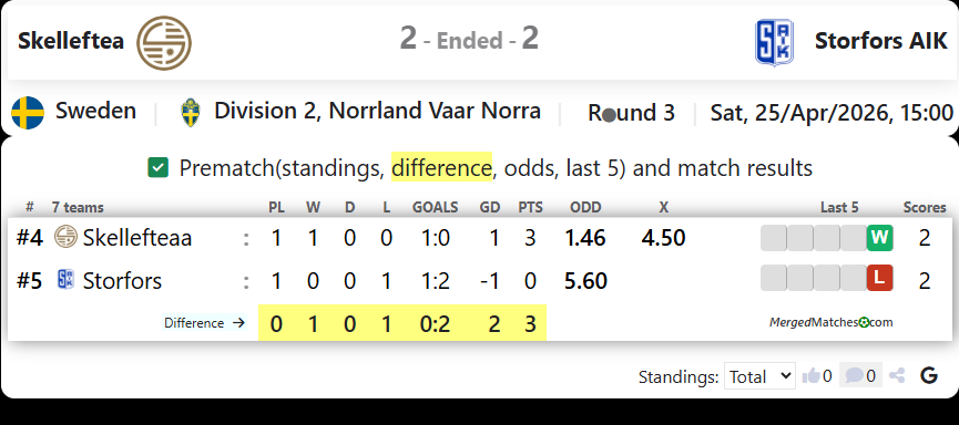 Skelleftea Vs Storfors AIK screenshot