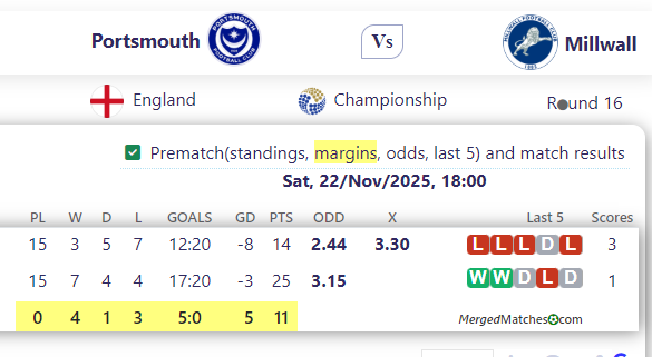 Portsmouth Vs Millwall screenshot