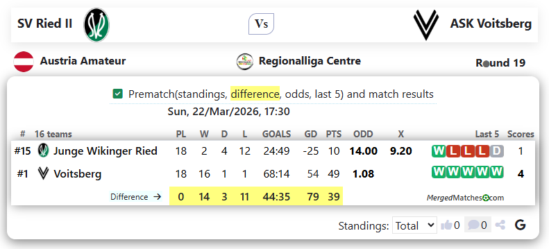 SV Ried II Vs ASK Voitsberg screenshot
