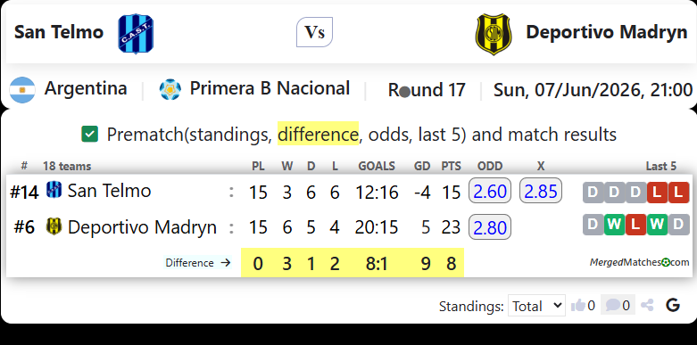 San Telmo Vs Deportivo Madryn screenshot