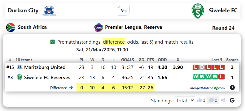 Durban City Vs Siwelele FC screenshot