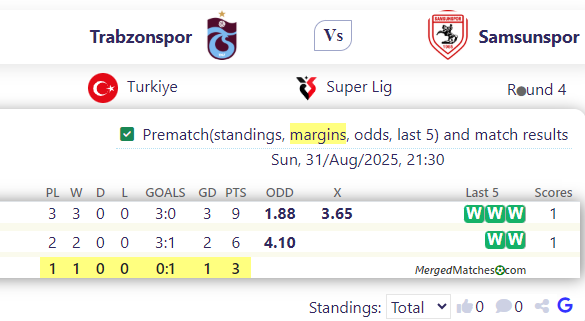 Trabzonspor Vs Samsunspor screenshot
