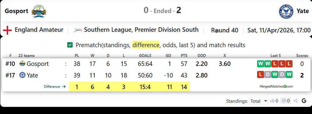 Gosport Vs Yate screenshot
