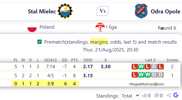 Stal Mielec Vs Odra Opole screenshot