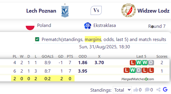 Lech Poznan Vs Widzew Lodz screenshot