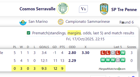 Cosmos Serravalle Vs SP Tre Penne screenshot