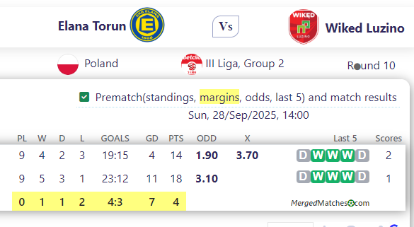 Elana Torun Vs Wiked Luzino screenshot