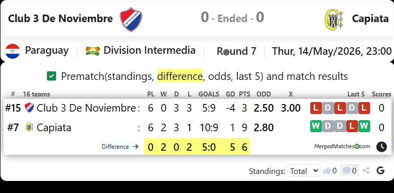 Club 3 De Noviembre Vs Capiata screenshot