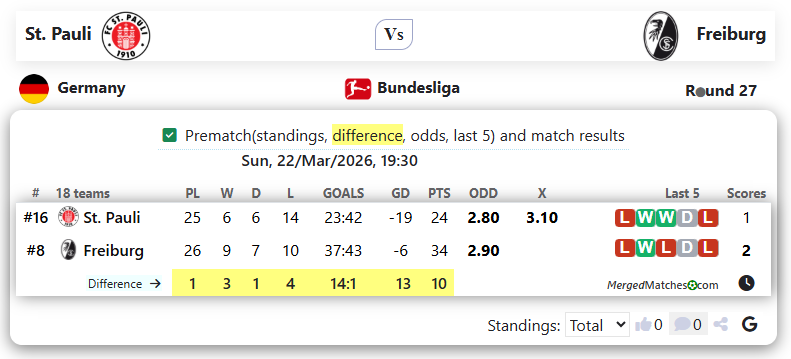 St. Pauli Vs Freiburg screenshot