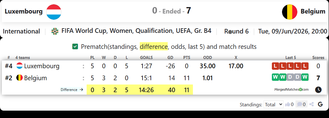 Luxembourg Vs Belgium screenshot