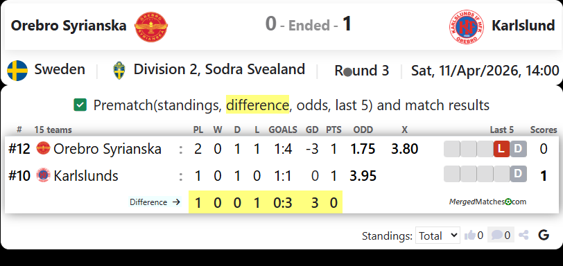 Orebro Syrianska IF Vs Karlslunds IF HFK screenshot