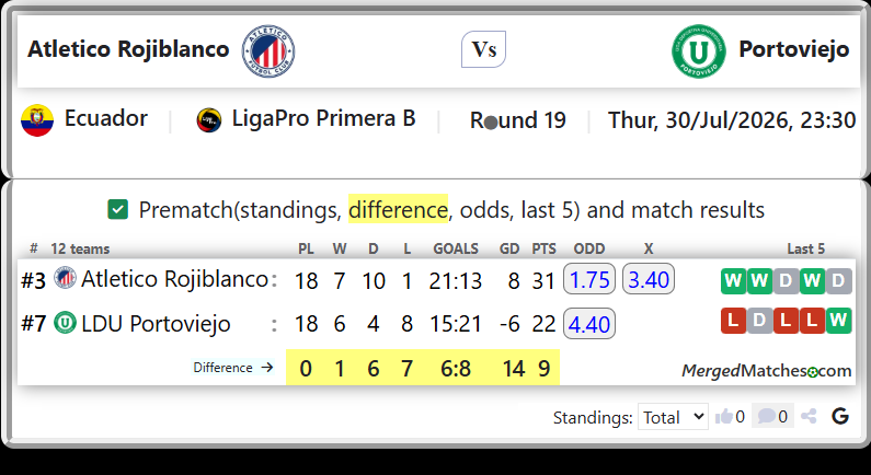 Atletico Rojiblanco Vs LDU Portoviejo screenshot